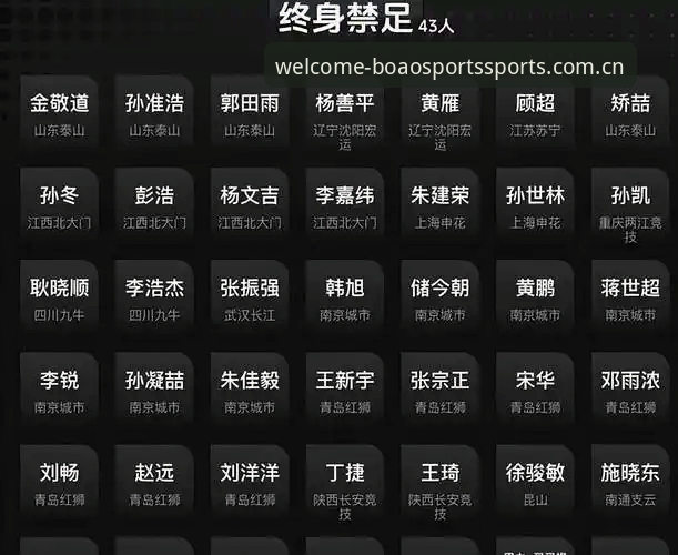 中国足协第三批禁足名单深度解析：65人受罚背后的行业乱象与治理逻辑